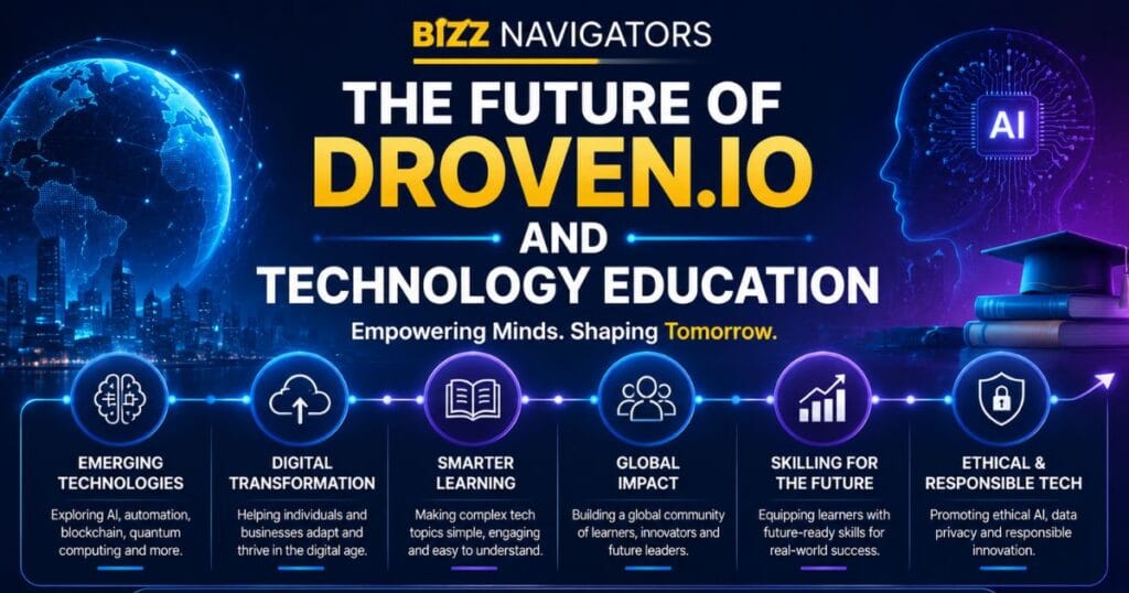 The Future of Droven.io and Technology Education