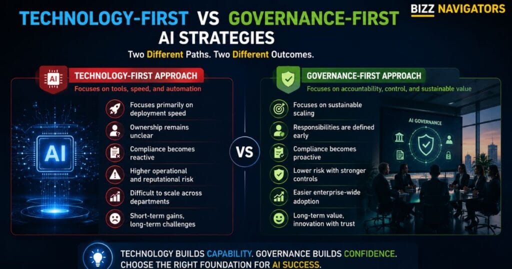 AI Transformation Is a Problem of Governance