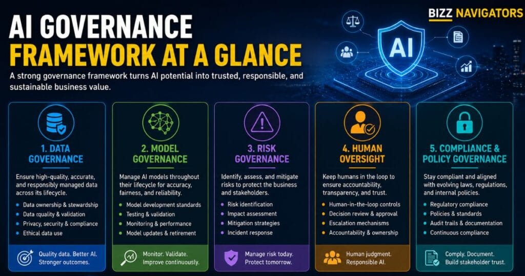 AI Transformation Is a Problem of Governance