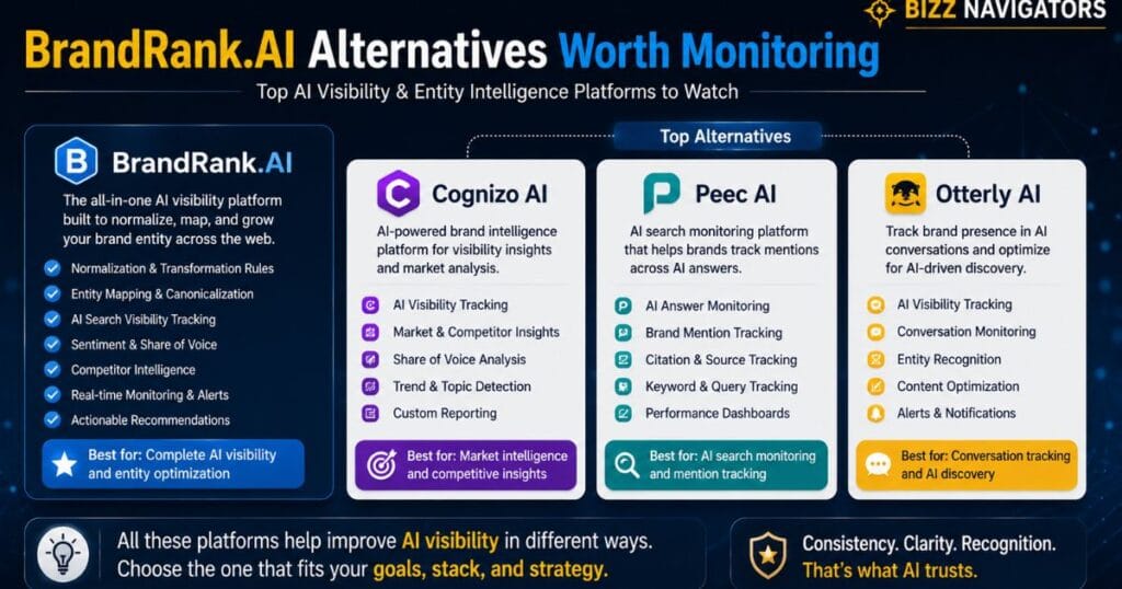 BrandRank.AI Normalization Transformation Rules