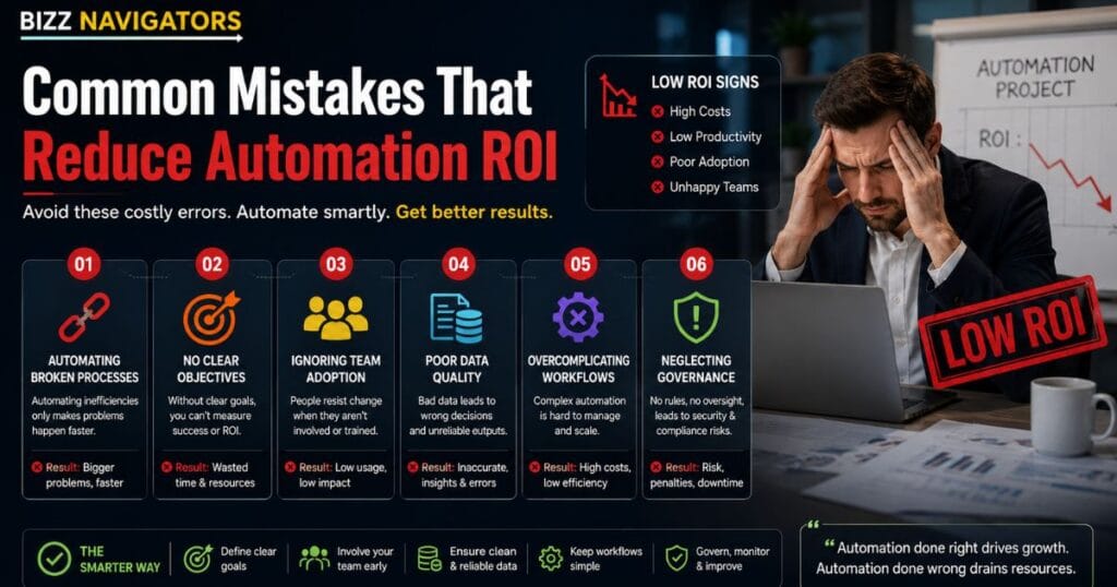 Droven Io AI Automation Tools