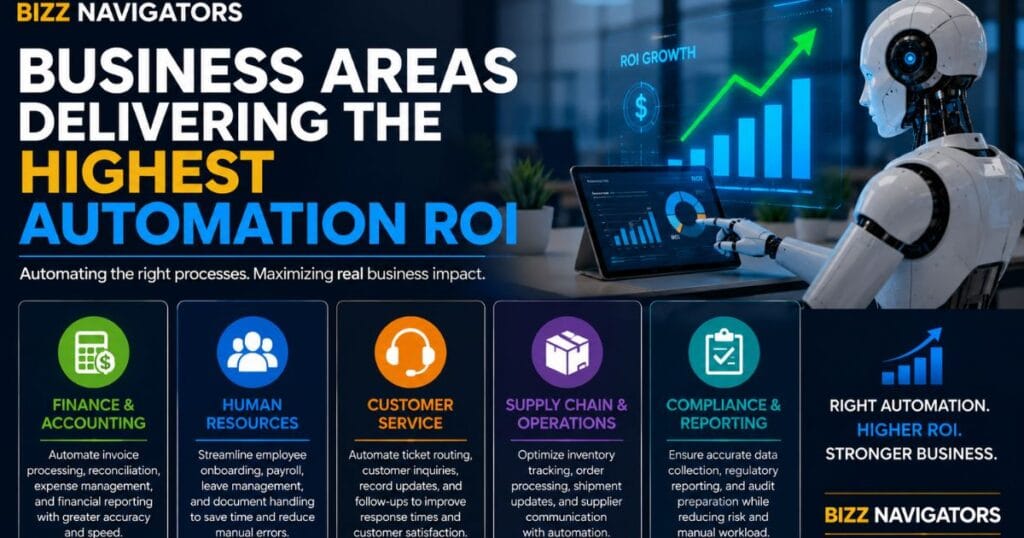 Droven Io RPA and Business Automation