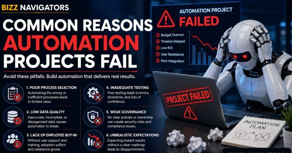 Droven Io RPA and Business Automation