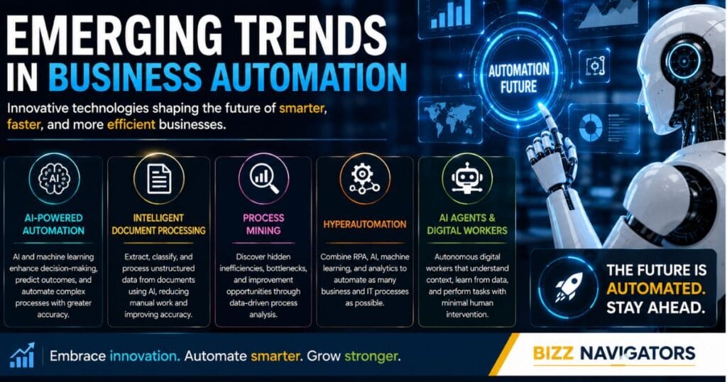Droven Io RPA and Business Automation