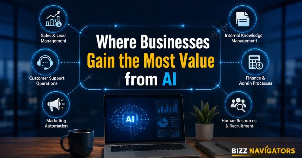 Droven.io AI for Business