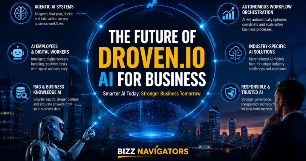 Droven.io AI for Business