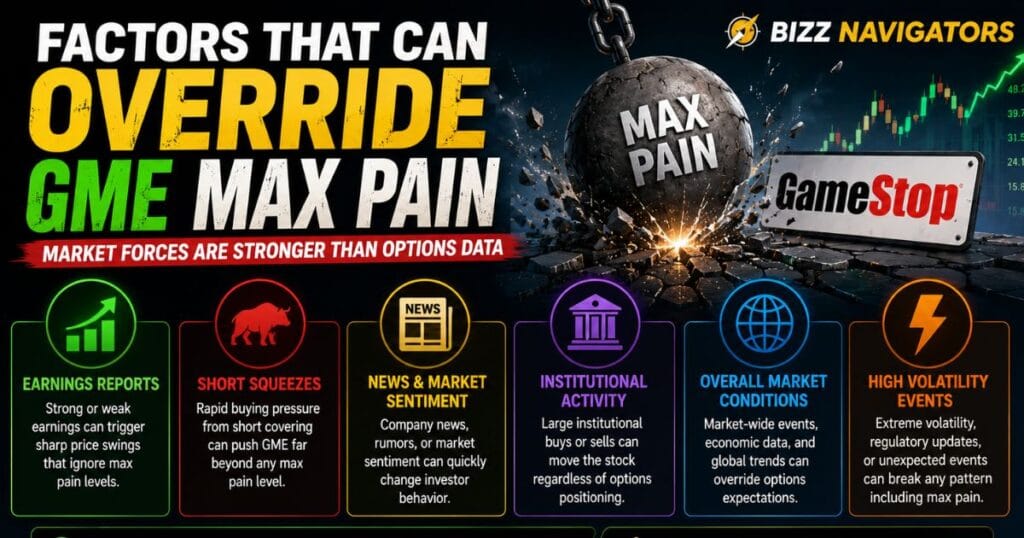 GME Max Pain