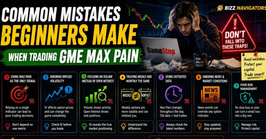 GME Max Pain
