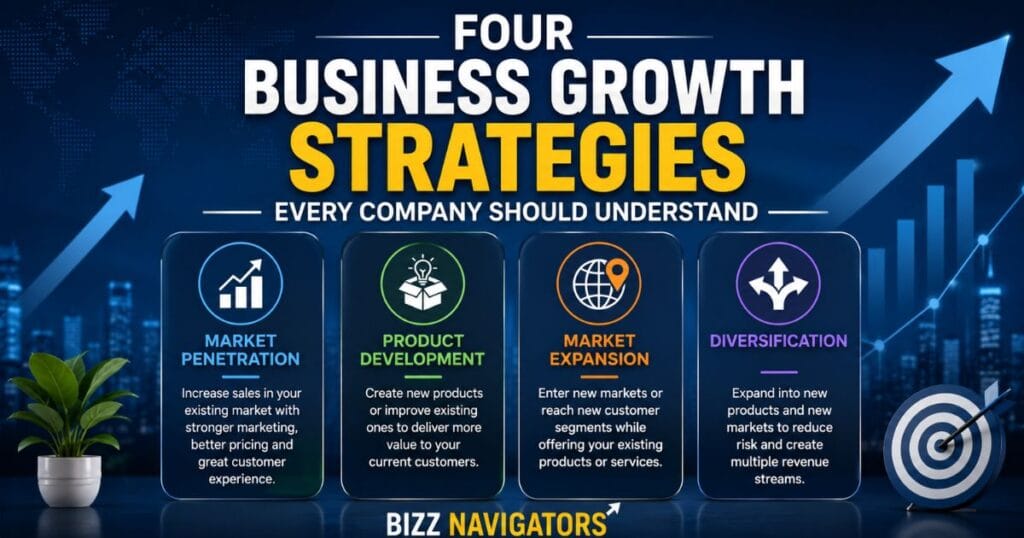 Four Business Growth Strategies Every Company Should Understand