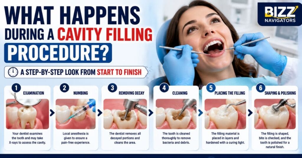 How Long Does It Take to Fill a Cavity