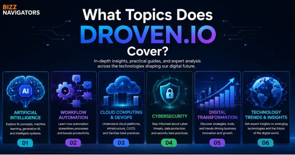 What Is Droven.io