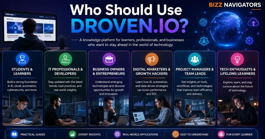 What Is Droven.io