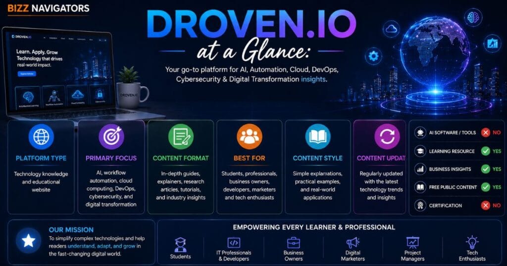What Is Droven.io