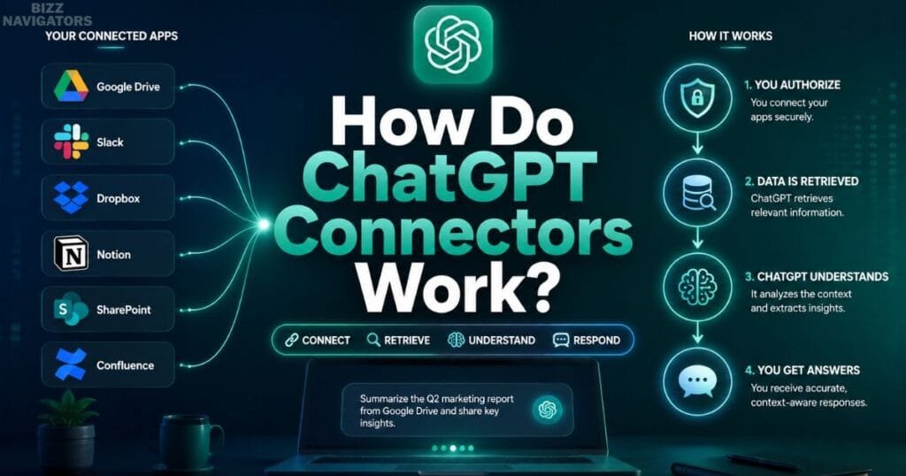 How Do ChatGPT Connectors Work?
