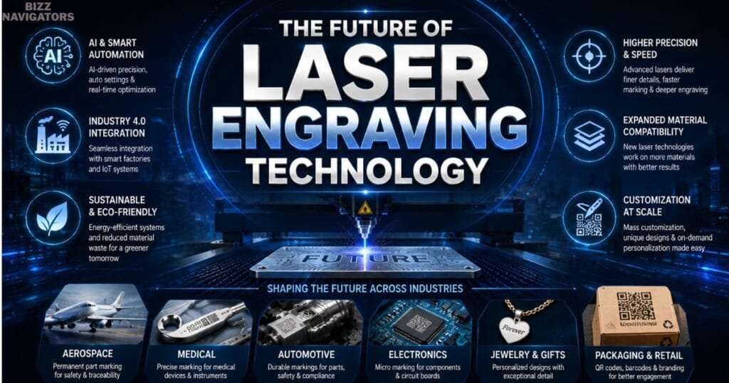 The Future of Laser Engraving Technology