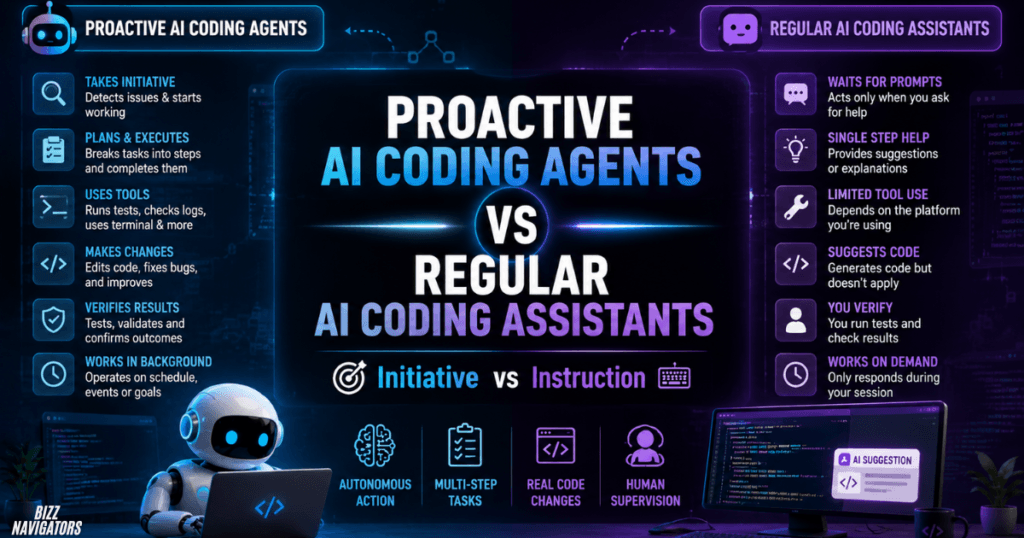 What Are Proactive AI Coding Agents