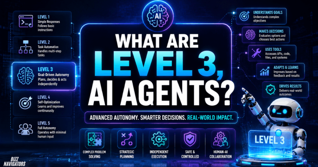 What Are Proactive AI Coding Agents