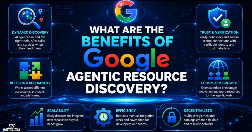 What Is Google Agentic Resource Discovery